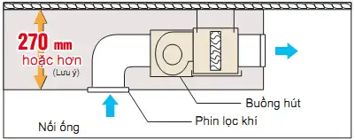 dieu hoa noi ong gio daikin 1 chieu 9 000btu fdbnq09mv1v rnq09mv1v