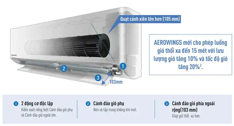 Điều hòa Panasonic 18000 BTU 1 chiều N18AKH-8 11 Điều hòa Panasonic Aerowings làm lạnh nhanh hơn