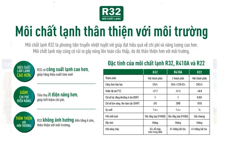 Điều hòa cây LG gas R32 hiệu suất cao, thân thiện môi trường