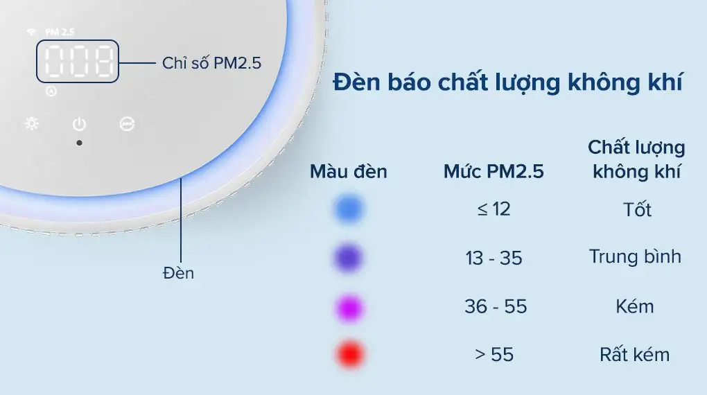 Máy lọc không khí Philips AC3420/10 43W - Đèn báo chất lượng không khí